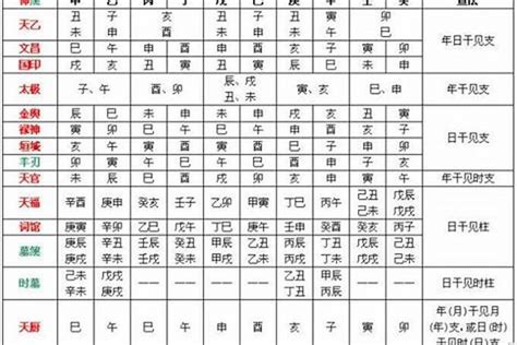 怎麼看喜用神|八字入门基础 第六篇 如何判断八字喜用神